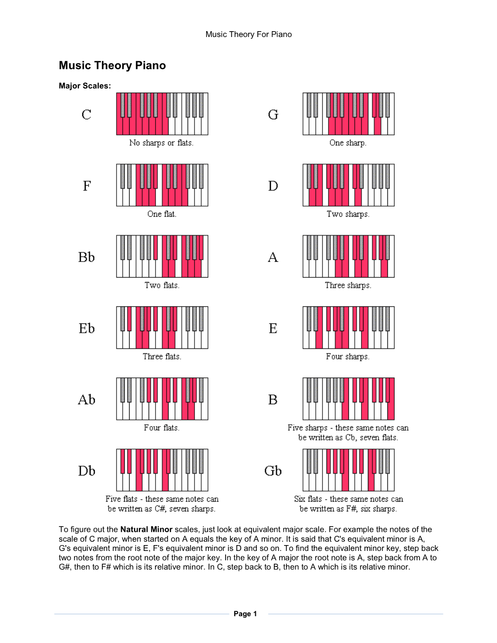 Music Theory Piano