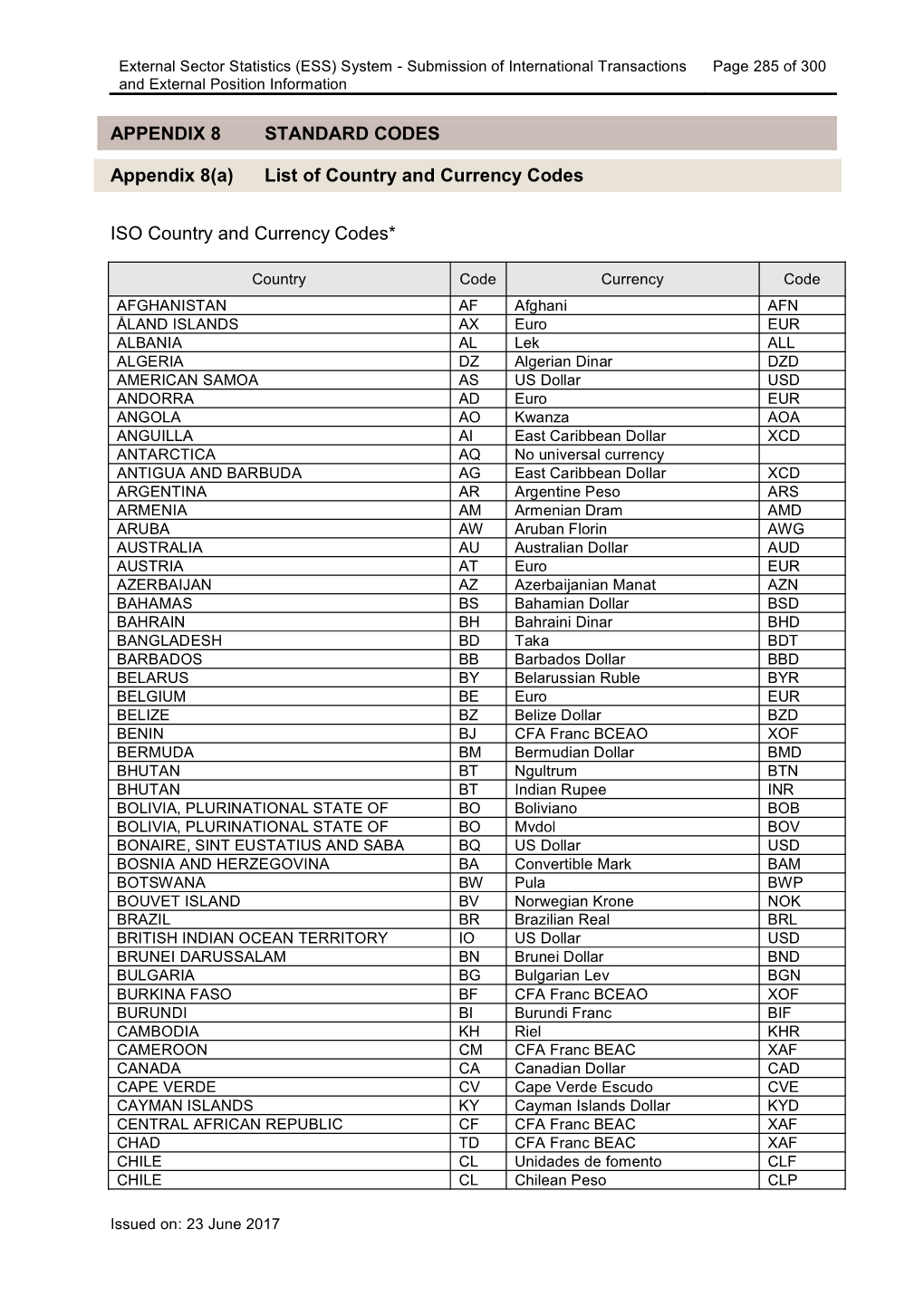 PDF External Sector Statistics ISO Country Codes