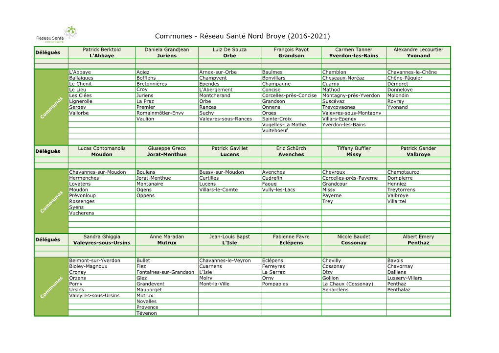 Communes - Réseau Santé Nord Broye (2016-2021)