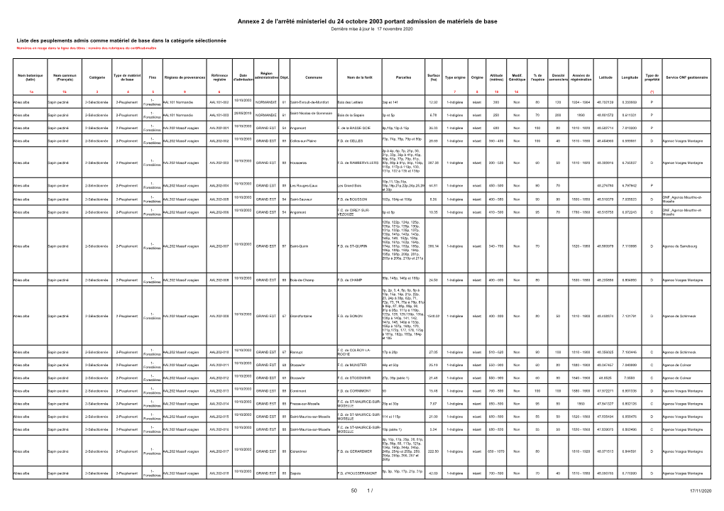 Annexe 2 De L'arrêté Ministeriel Du 24 Octobre 2003 Portant Admission De Matériels De Base Dernière Mise À Jour Le 17 Novembre 2020