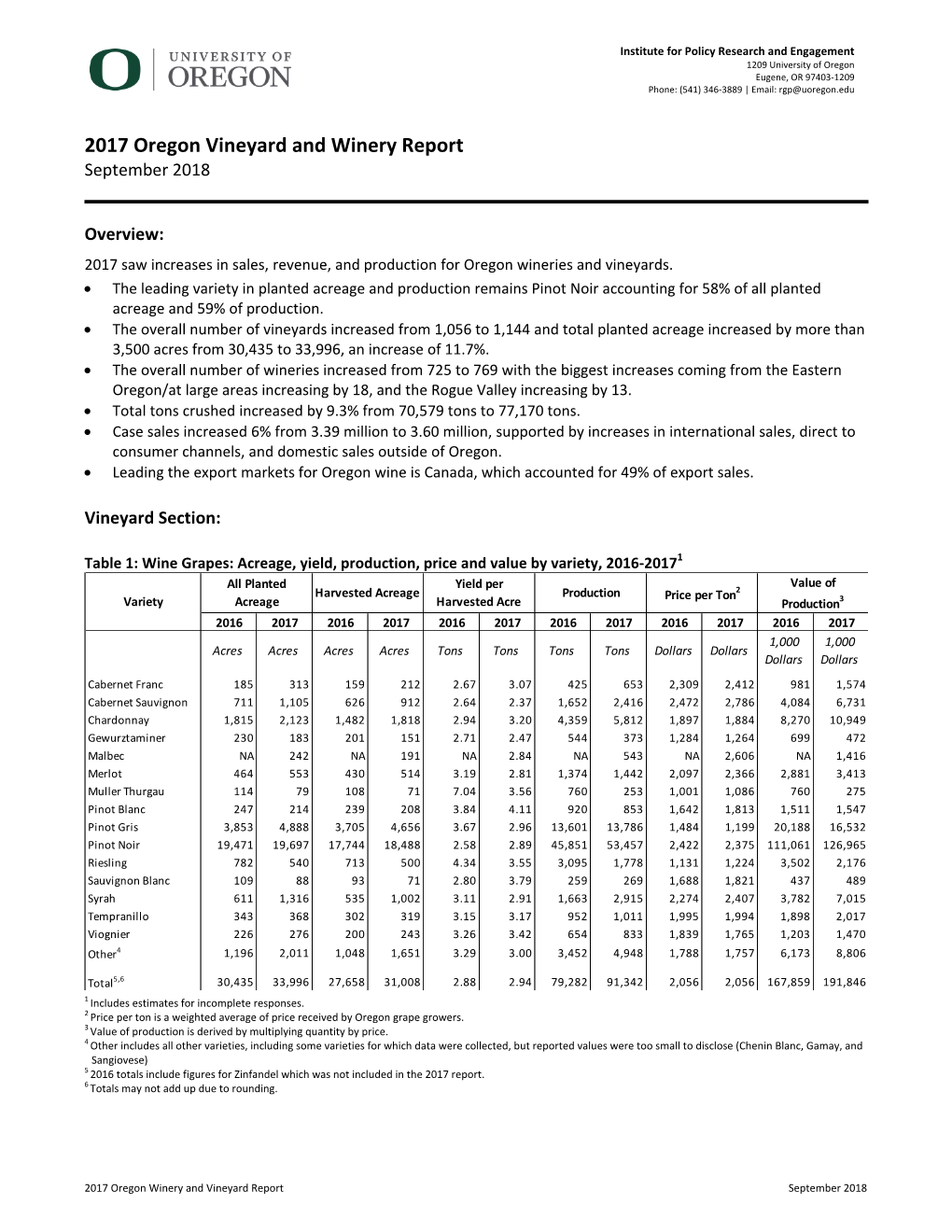 2017 Oregon Vineyard and Winery Report September 2018