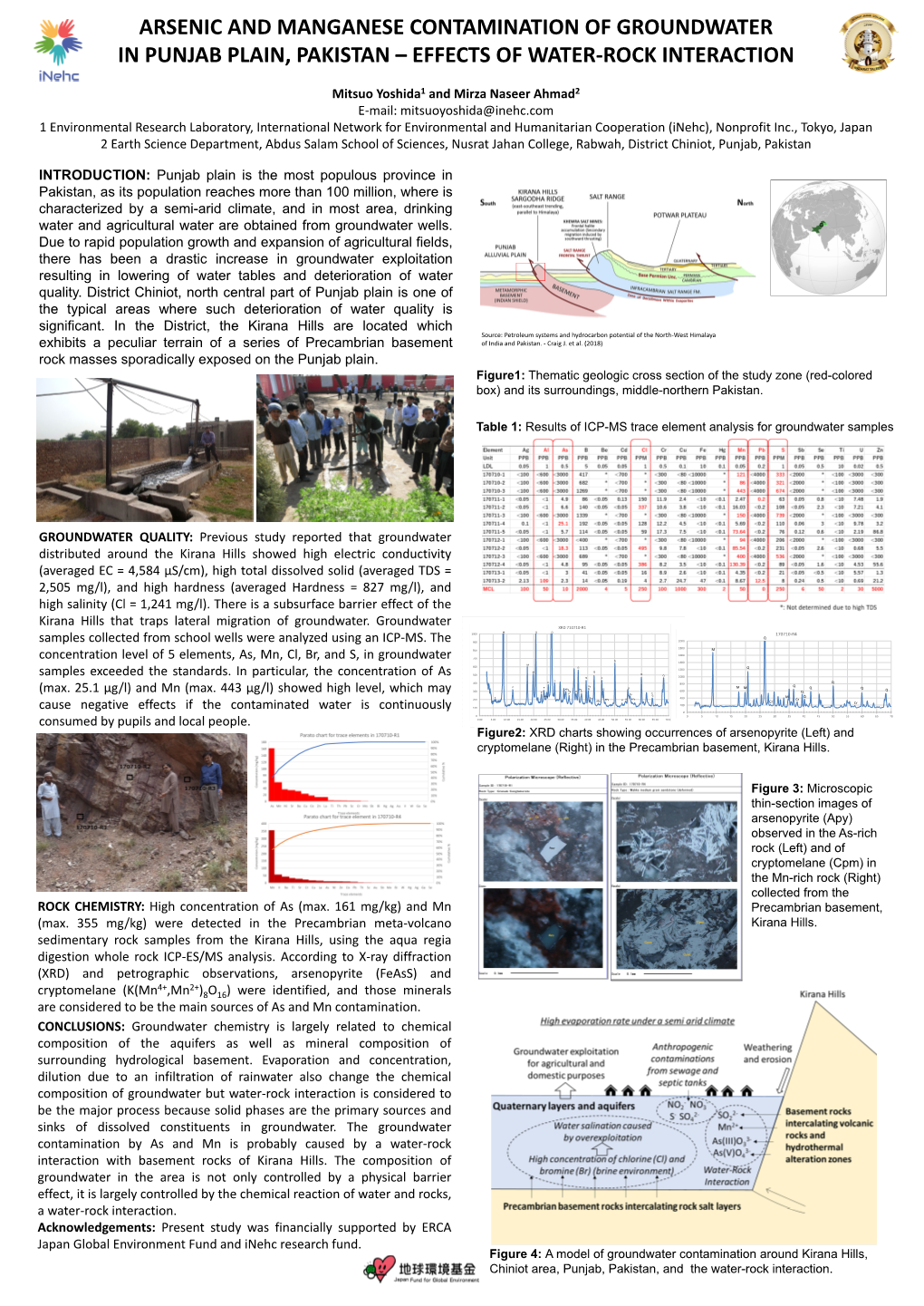 247. Arsenic and Manganese Contamination of Groundwater in Punjab Plain, Pakistan