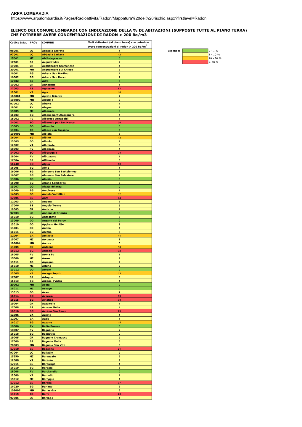 Documento Stampante Reindirizzata Desktop Remoto