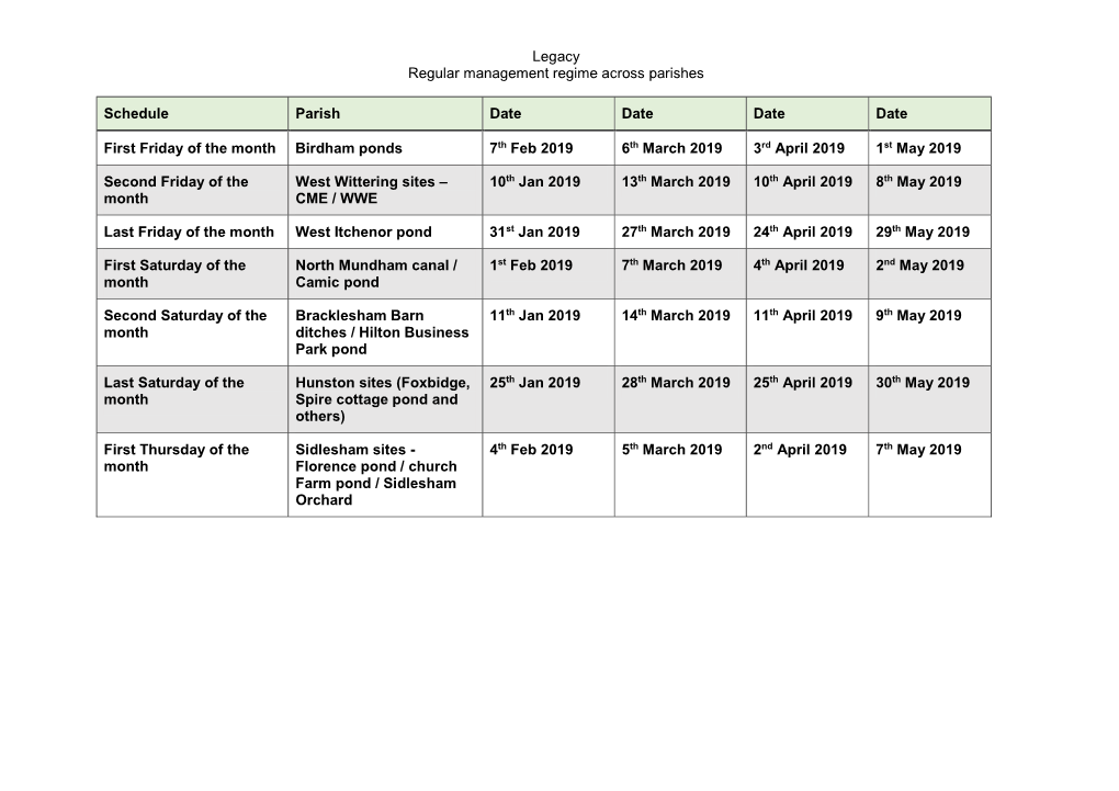 Legacy Regular Management Regime Across Parishes