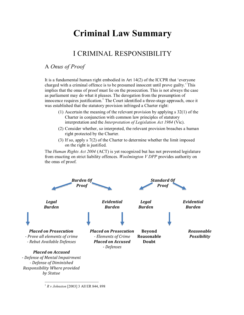 Criminal Law Summary