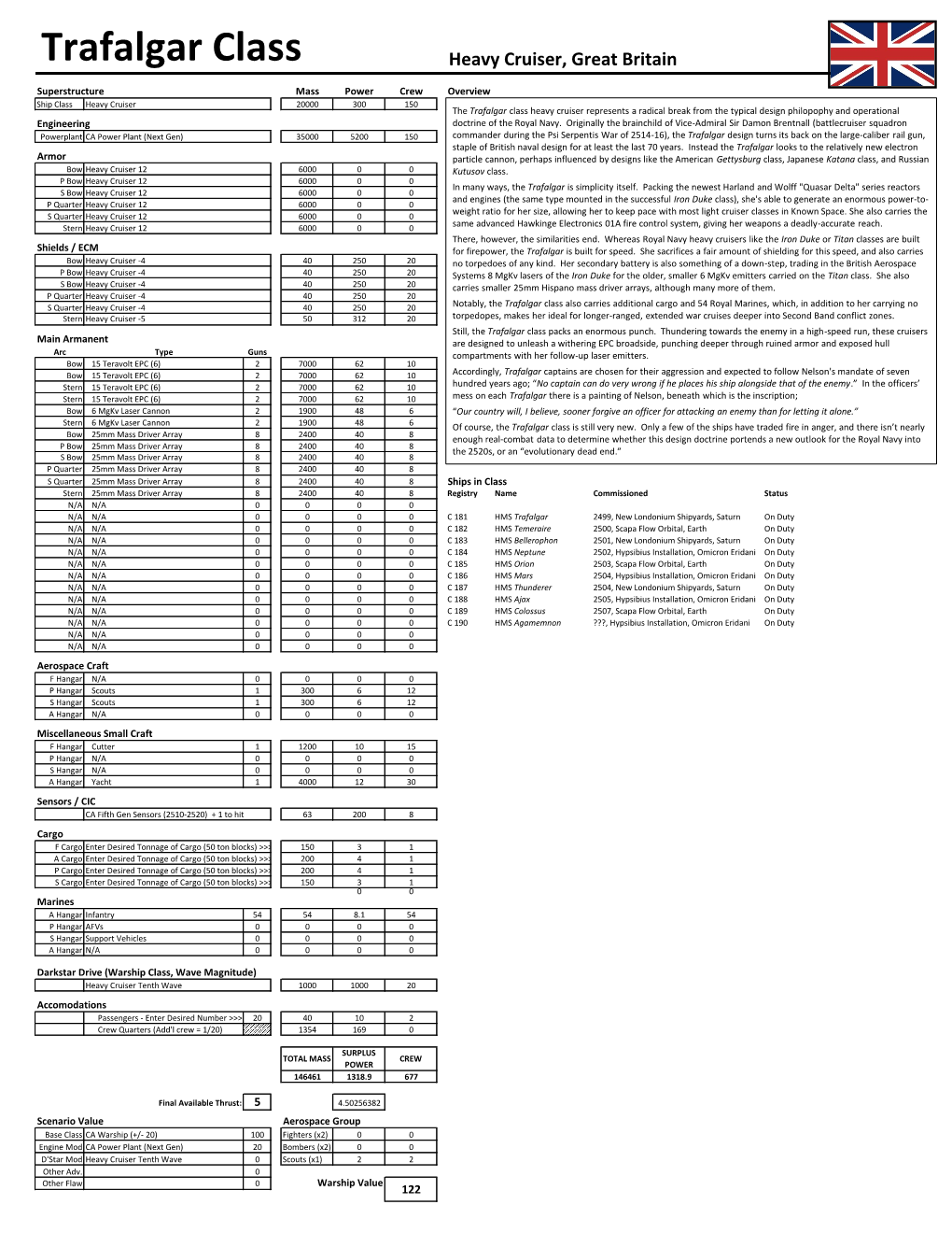 Trafalgar Class Heavy Cruiser, Great Britain