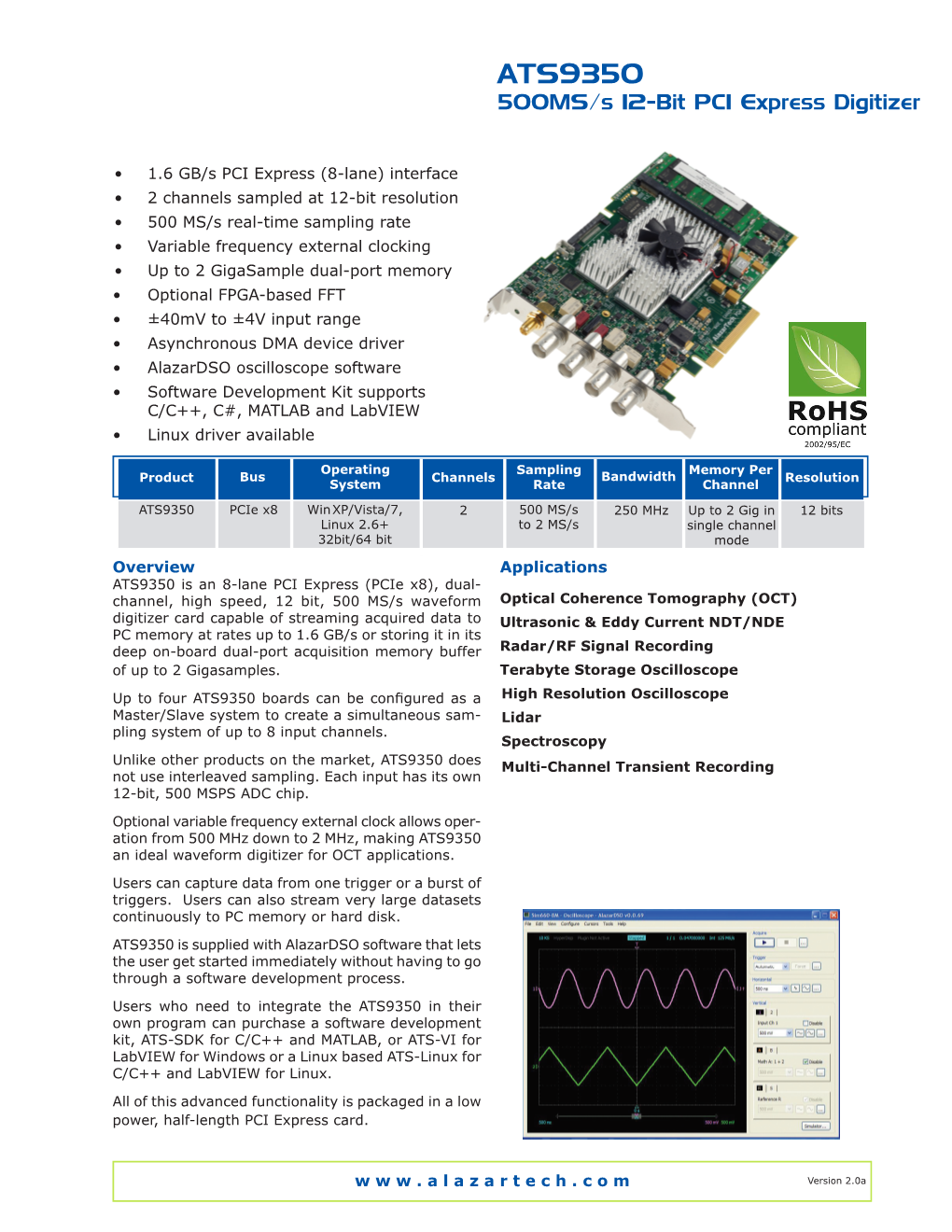 ATS9350 ATS9350 500MS/S 12-Bit PCI Express Digitizer 500MS/S 12-Bit PCI Express Digitizer