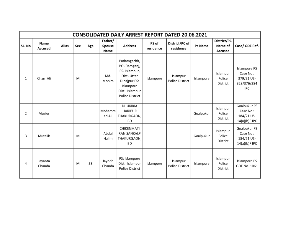 CONSOLIDATED DAILY ARREST REPORT DATED 20.06.2021 Father/ District/PC Name PS of District/PC of SL