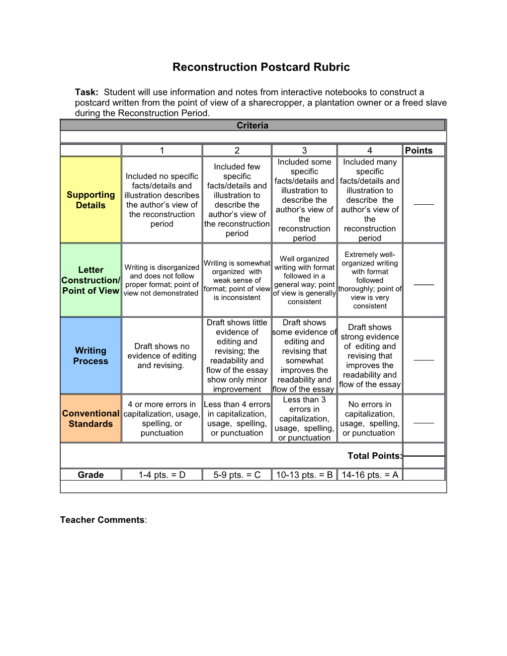 Reconstruction Postcard Rubric