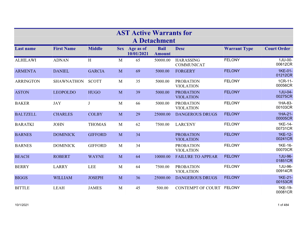 AST Active Warrants for a Detachment