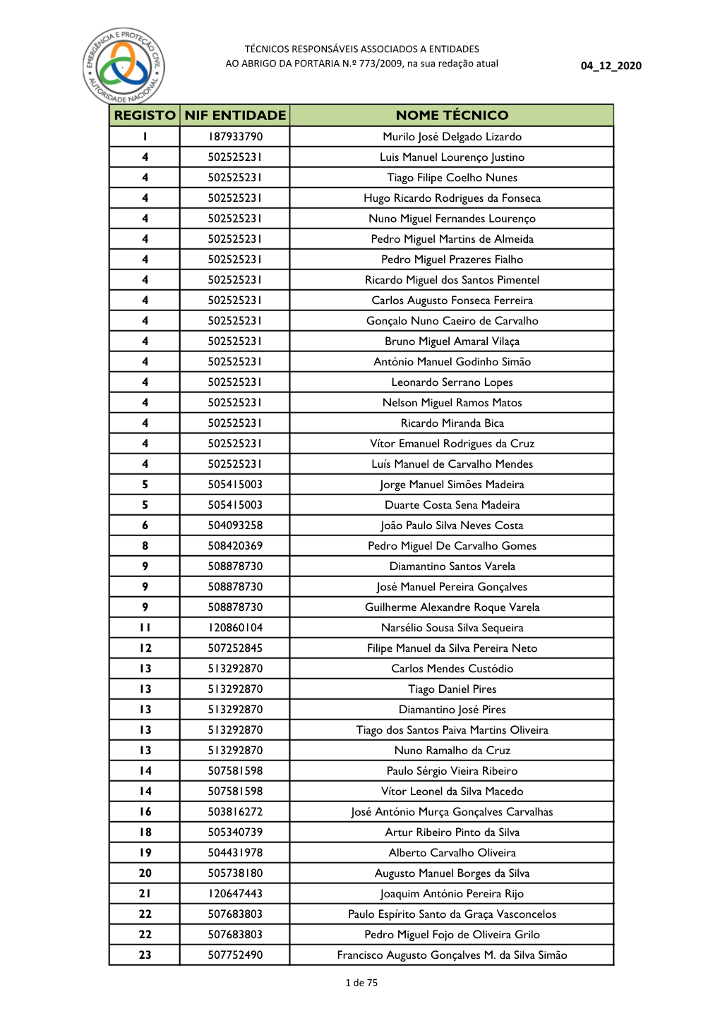 Registo Nif Entidade Nome Técnico