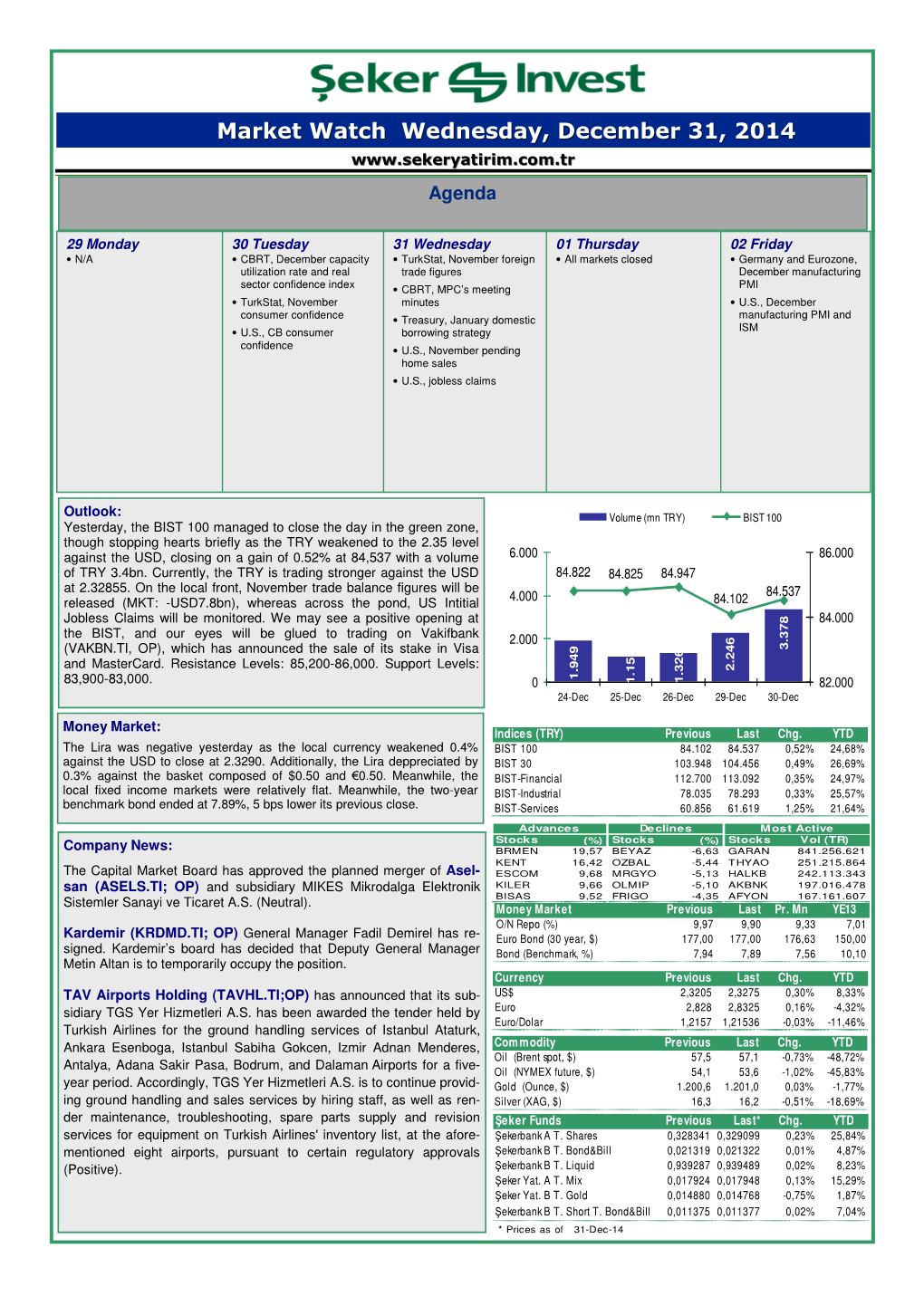 Market Watch Wednesday, December 31, 2014 Agenda