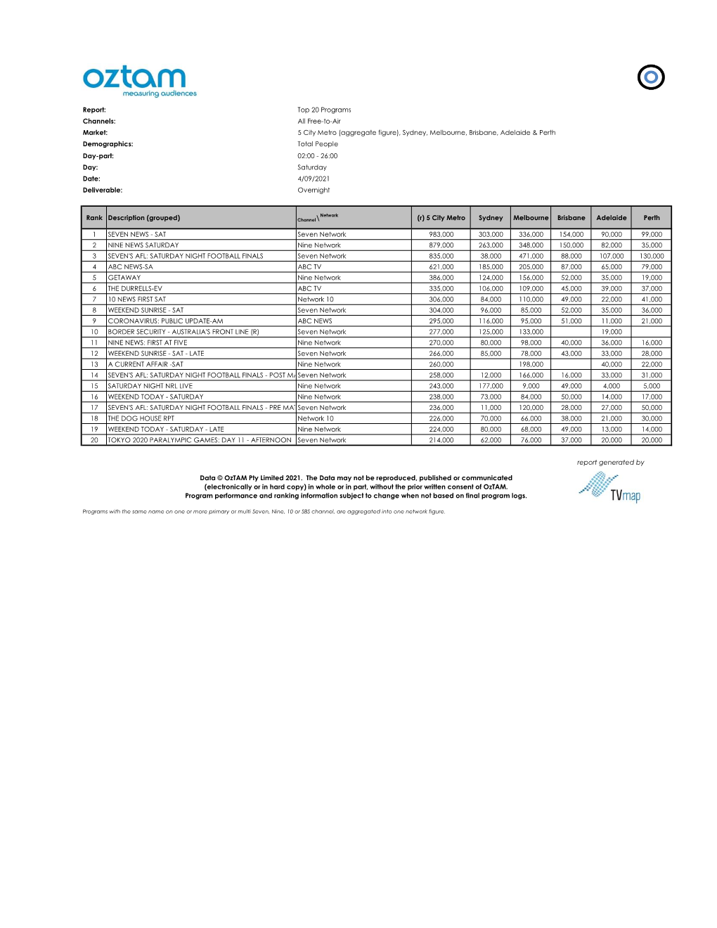 (Aggregate Figure), Sydney, Melbourne, Brisbane, Adelaide & P