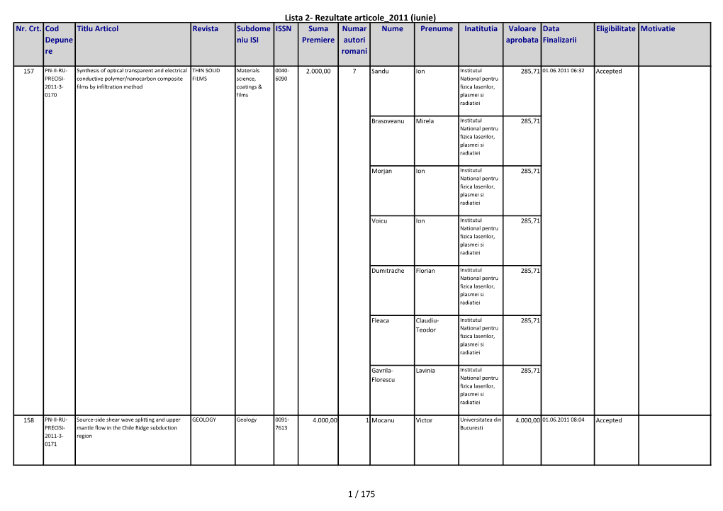 Lista 2- Rezultate Articole 2011 (Iunie) 1