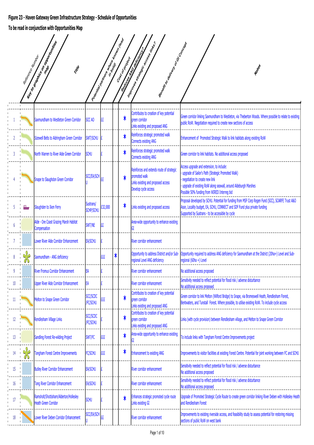 HGGIS Vision Projects Spreadsheet Final Reva