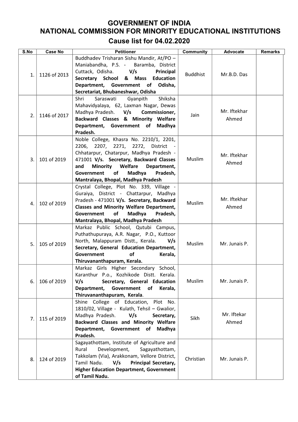 Government of India National Commission for Minority Educational Institutions