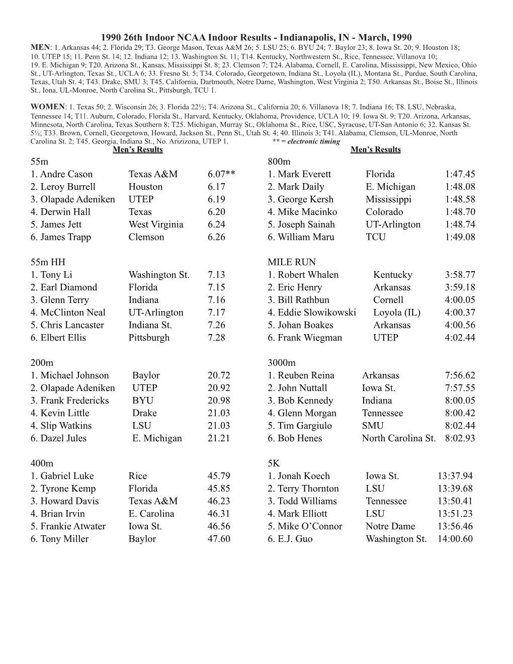 1990 26Th Indoor NCAA Indoor Results - Indianapolis, in - March, 1990 MEN: 1