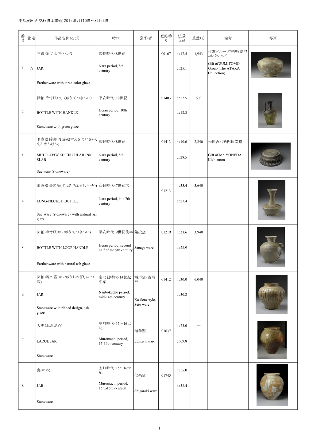平常展出品リスト（日本陶磁）2015年7月10日～8月23日 番 号 指定