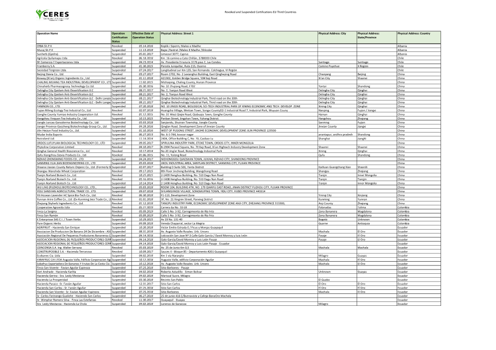 Revoked and Suspended Certifications EU Third Countries