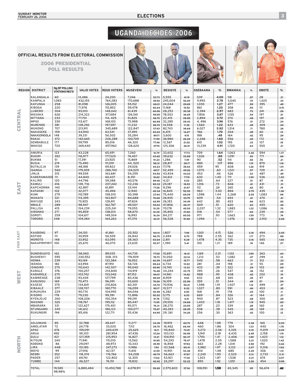 Election Results