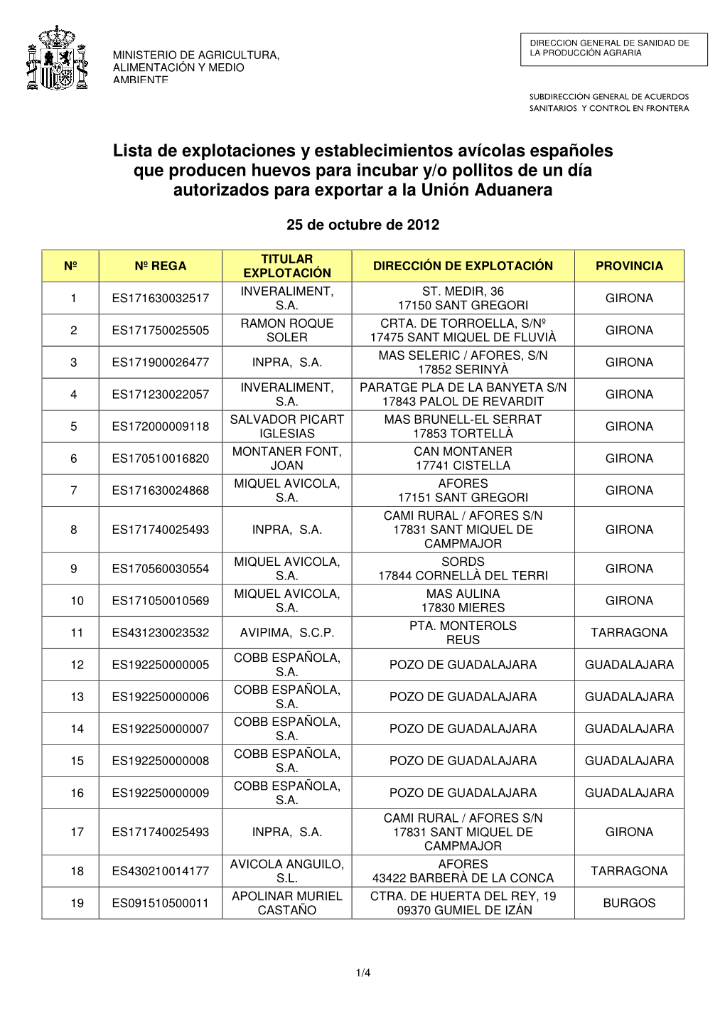 Lista De Explotaciones Y Establecimientos Avícolas Españoles Que Producen Huevos Para Incubar Y/O Pollitos De Un Día Autorizados Para Exportar a La Unión Aduanera