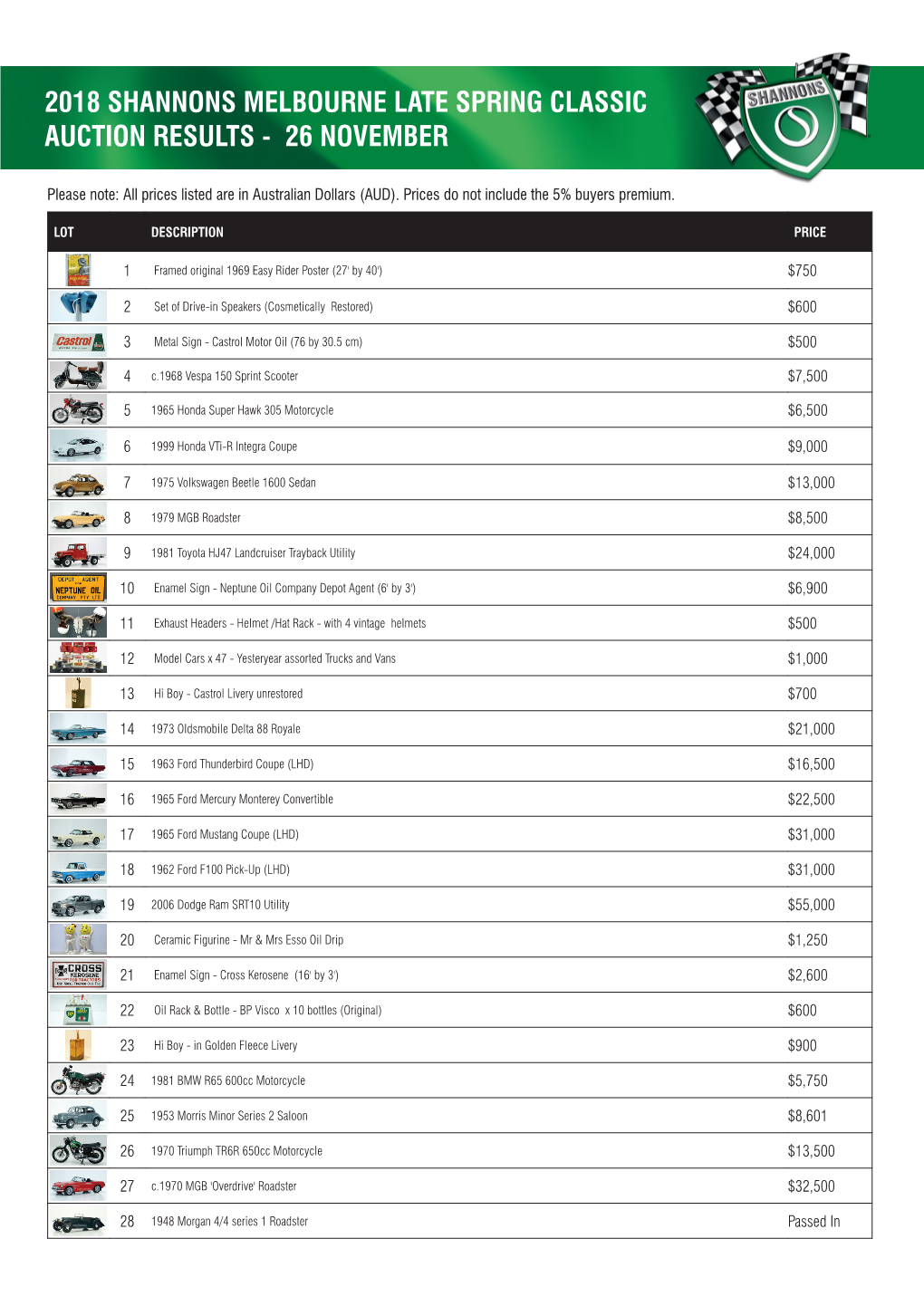 Download Auction Results