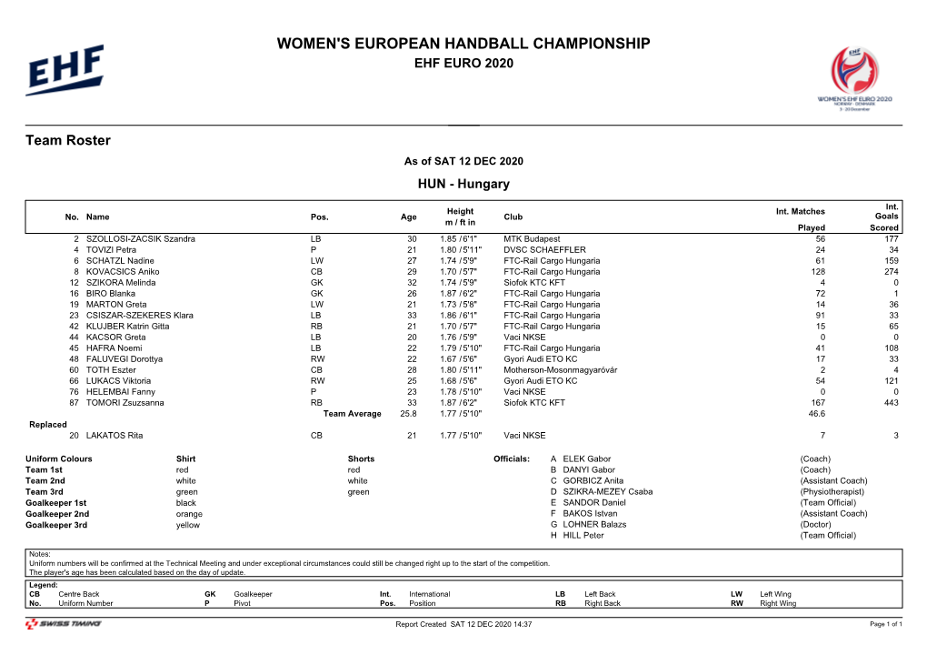 Women's European Handball Championship Ehf Euro 2020