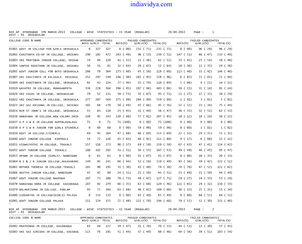 Sr Inter College Wise Results