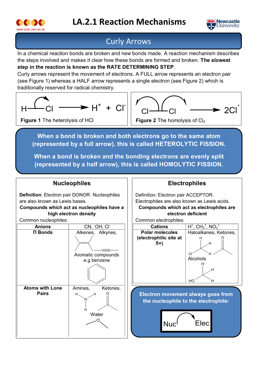 LA.2.1 Reaction Mechanisms