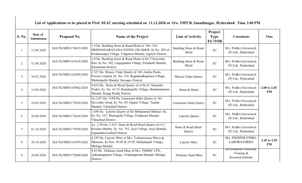 S. No. Proposal No. Name of the Project Line of Activity Project Type