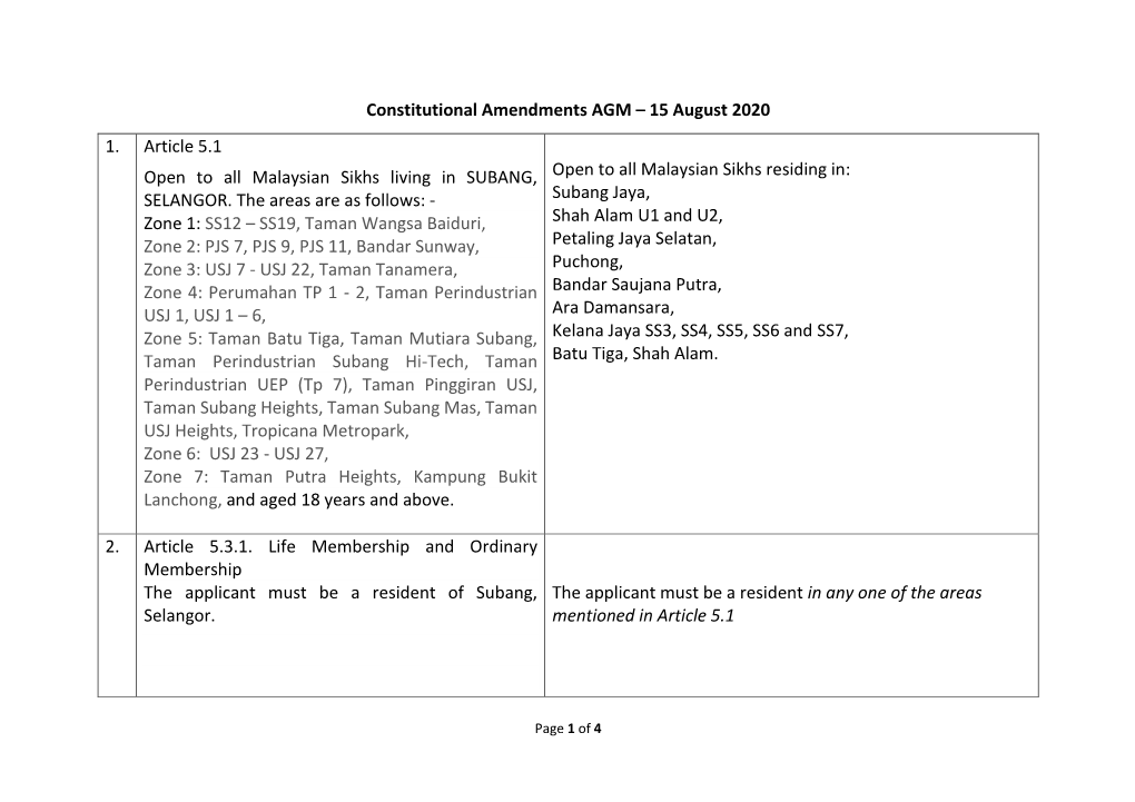 Constitutional Amendments AGM – 15 August 2020 1