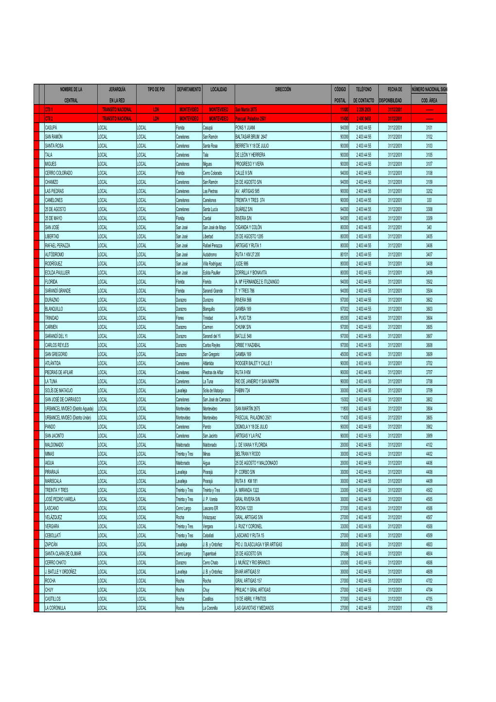 Anexo 2.2 Datos Centrales Tbr Telstar