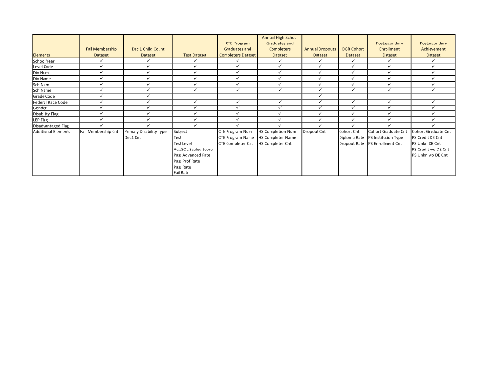 Elements Fall Membership Dataset Dec 1 Child Count Dataset Test