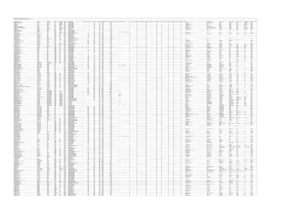 Business Rates Information As at 1 April 2019 This File Contains