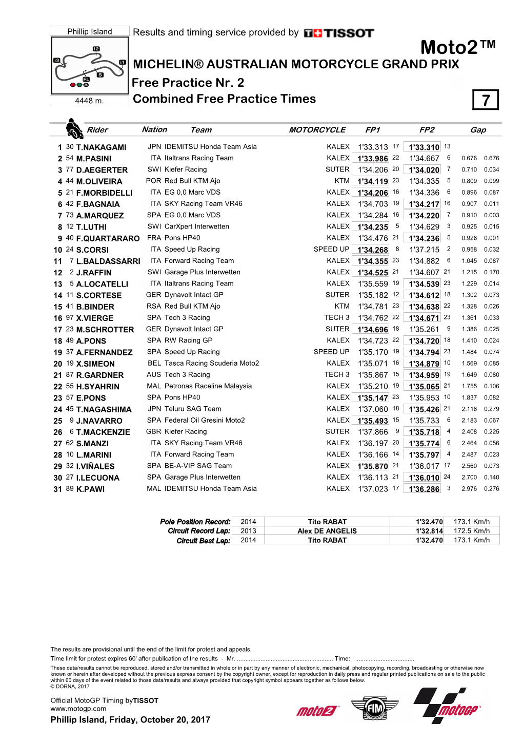 Moto2™ MICHELIN® AUSTRALIAN MOTORCYCLE GRAND PRIX Free Practice Nr