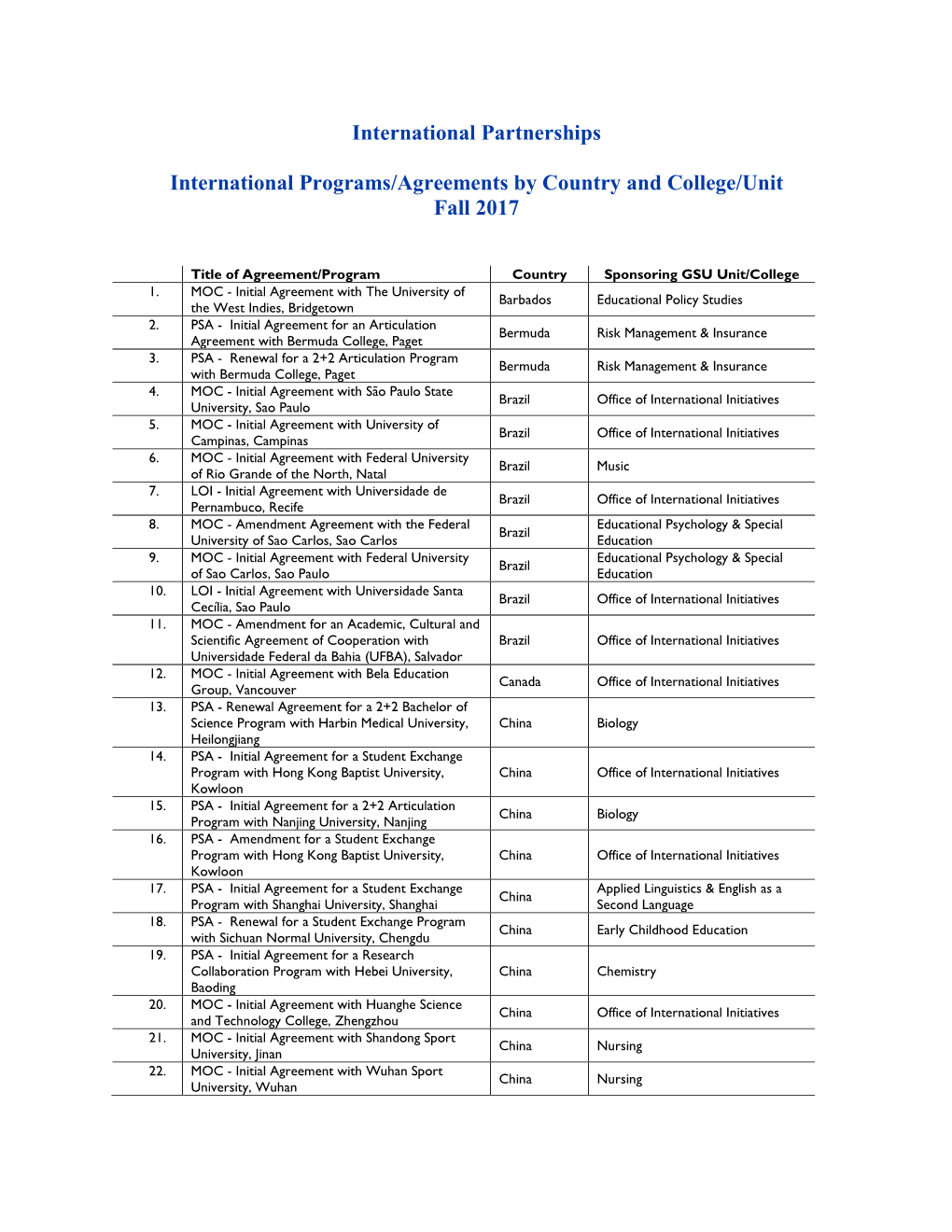 International Partnerships International Programs/Agreements