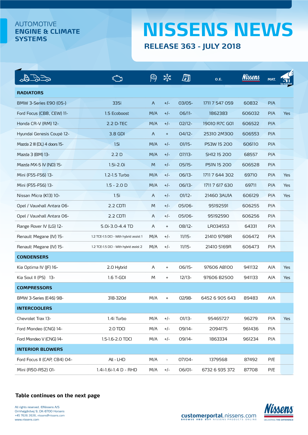 Nissens News Release 363 - July 2018