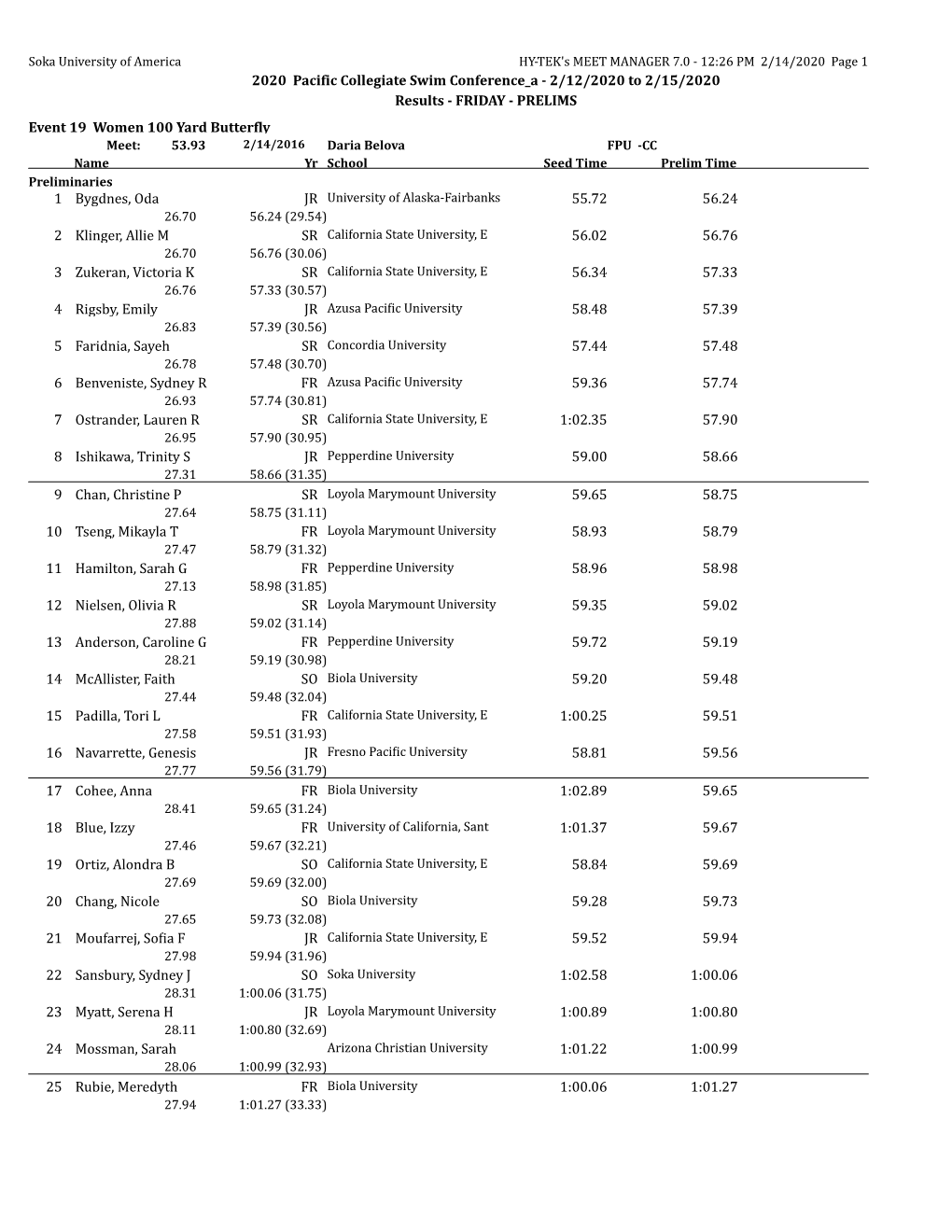 Prelims Results