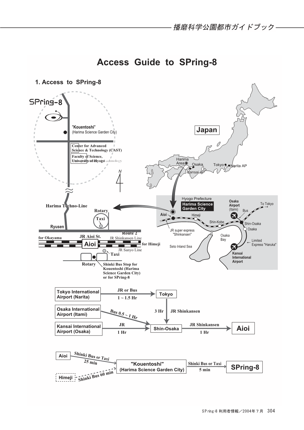 Access Guide to Spring-8