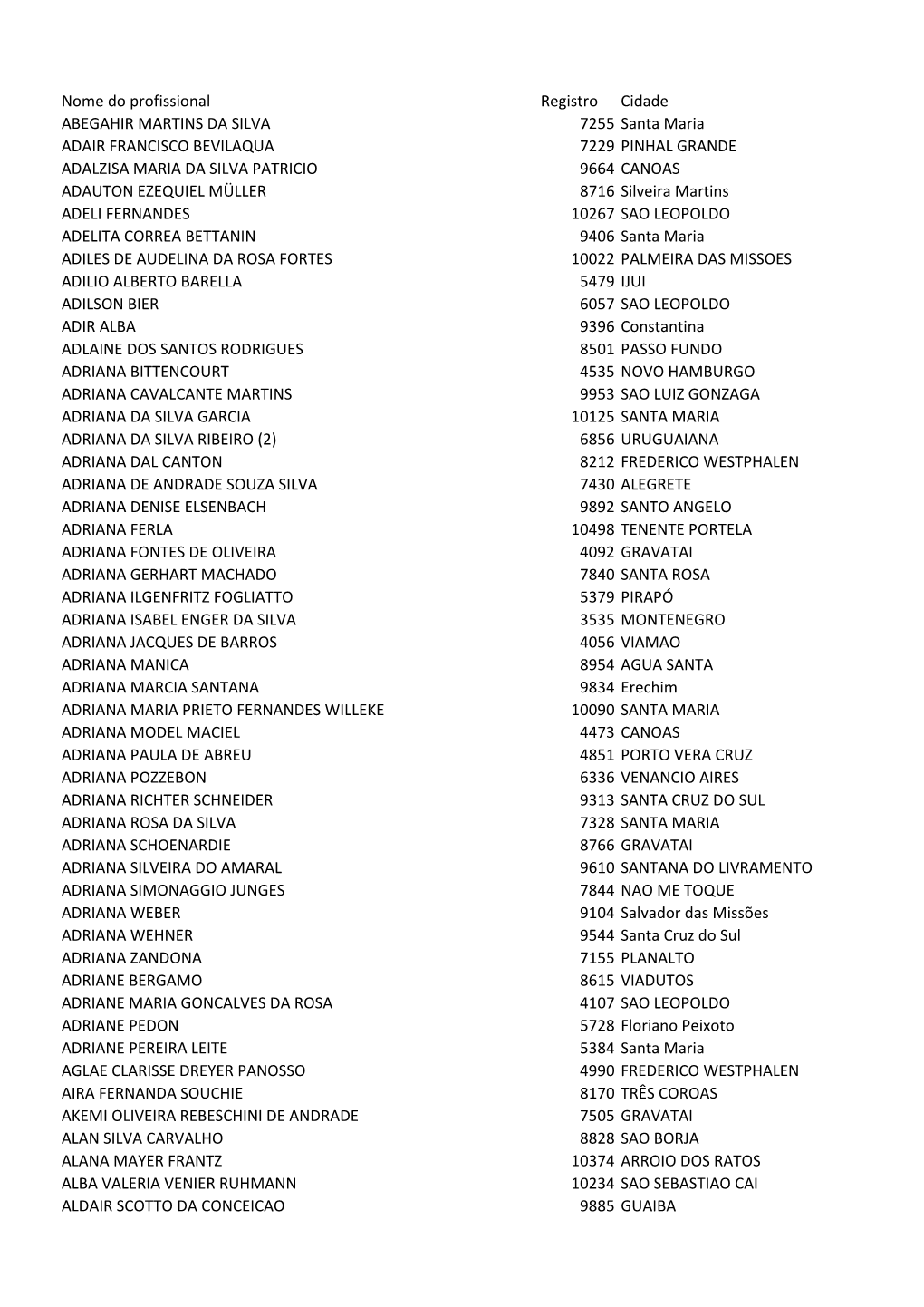 Nome Do Profissional Registro Cidade ABEGAHIR MARTINS DA SILVA