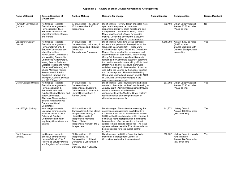 Appendix 2 – Review of Other Council Governance Arrangements