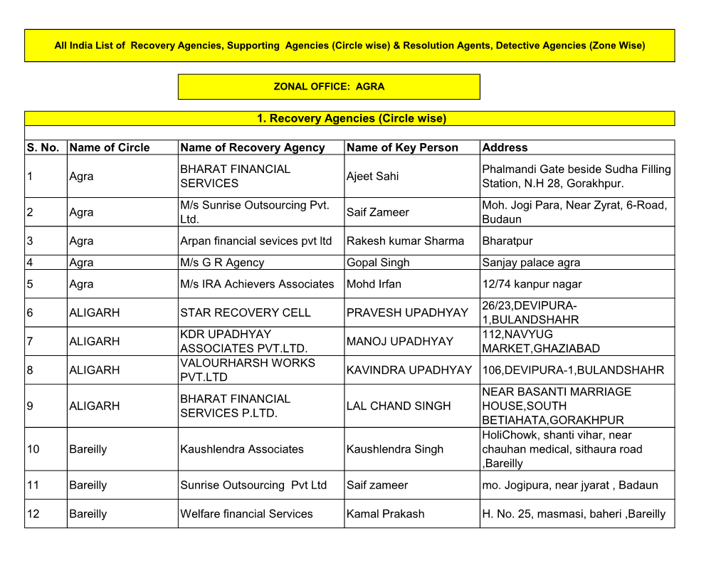 1. Recovery Agencies (Circle Wise)