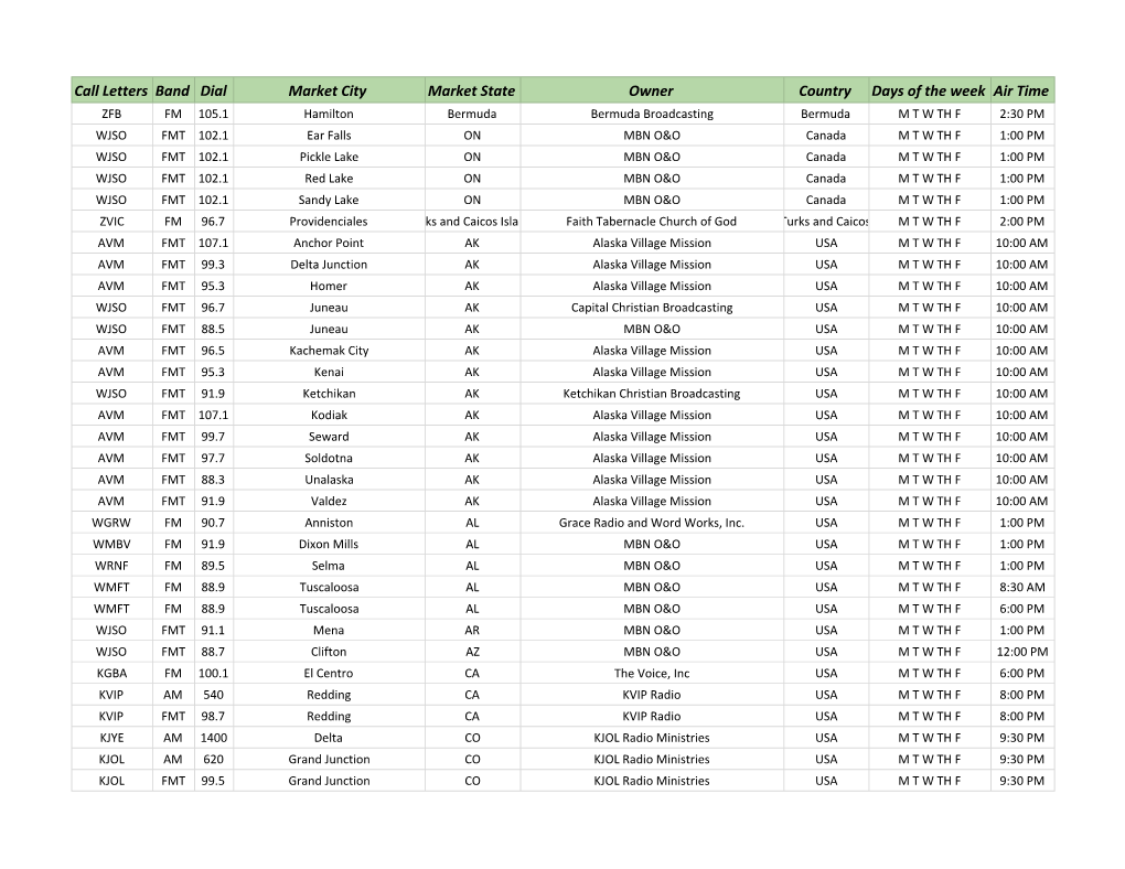 Summit Life Station List