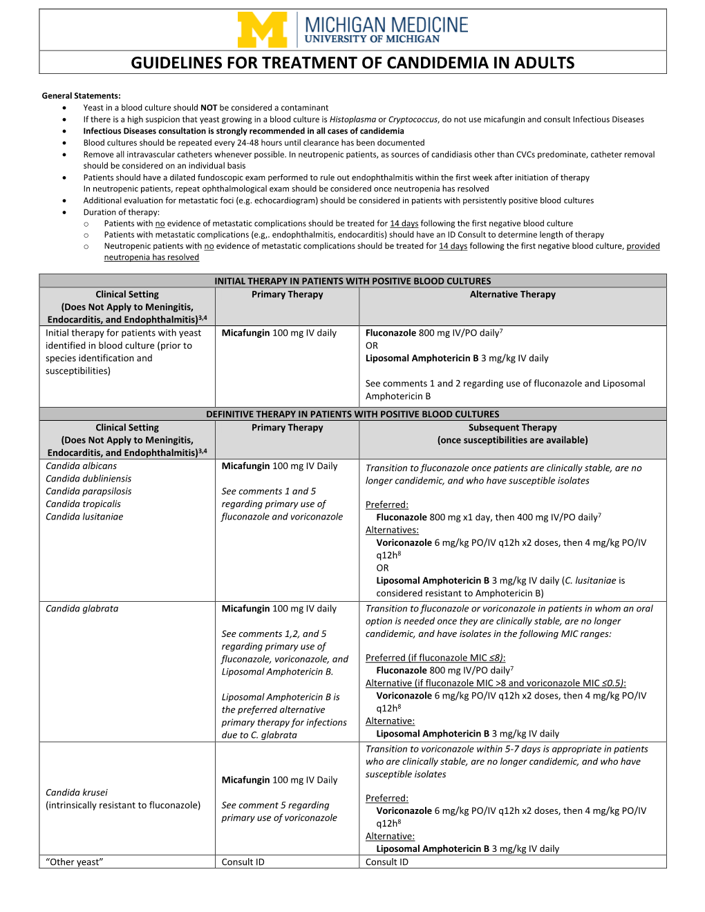 Guidelines for Treatment of Candidemia in Adults