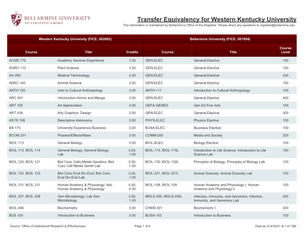 Transfer Equivalency for Western Kentucky University This Information Is Maintained by Bellarmine's Office of the Registrar