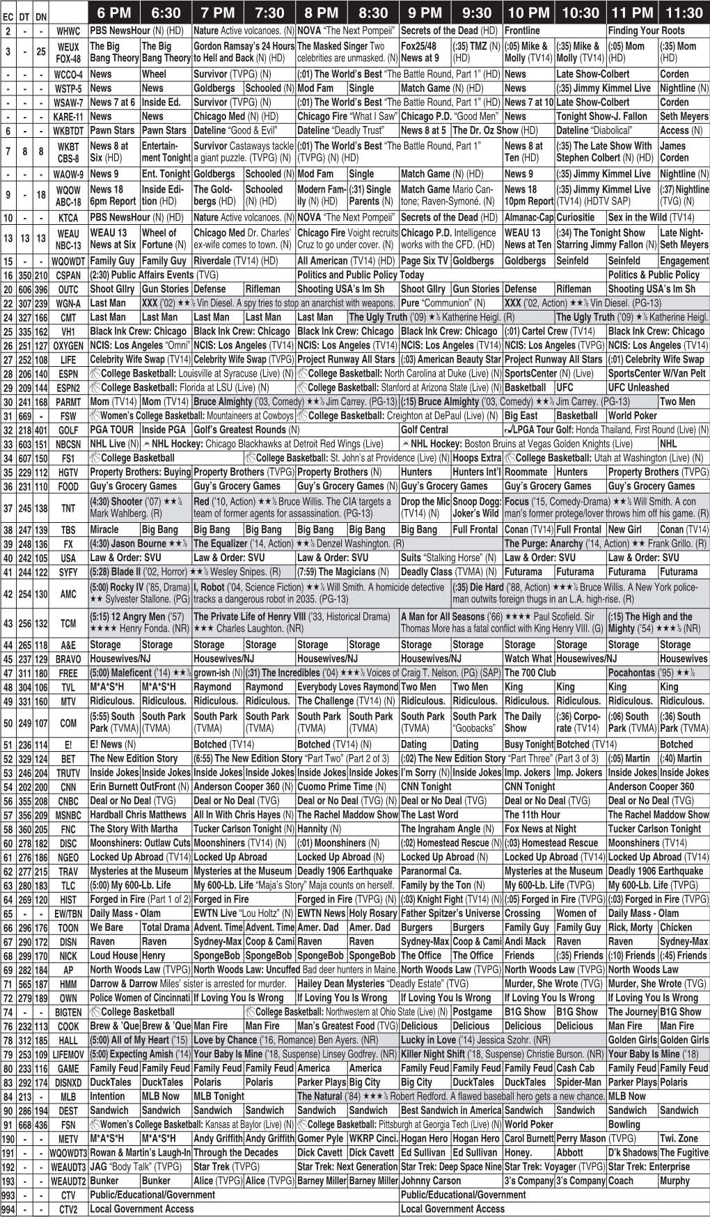 6 PM 6:30 7 PM 7:30 8 PM 8:30 9 PM 9:30 10 PM 10:30 11 PM 11:30 2 - - WHWC PBS Newshour (N) (HD) Nature Active Volcanoes