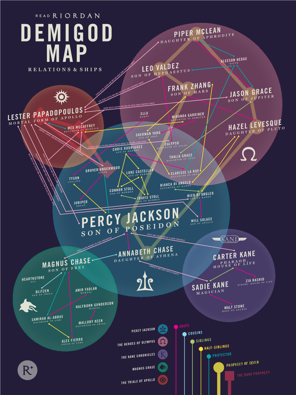 RR Family-Tree FINAL2.Pdf