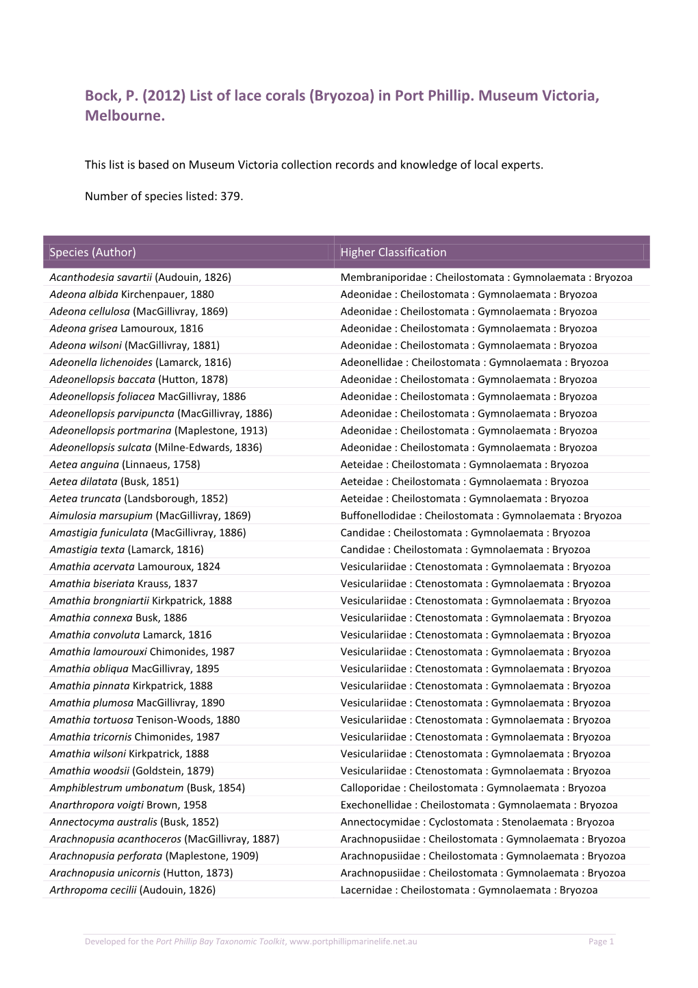 Bock, P. (2012) List of Lace Corals (Bryozoa) in Port Phillip