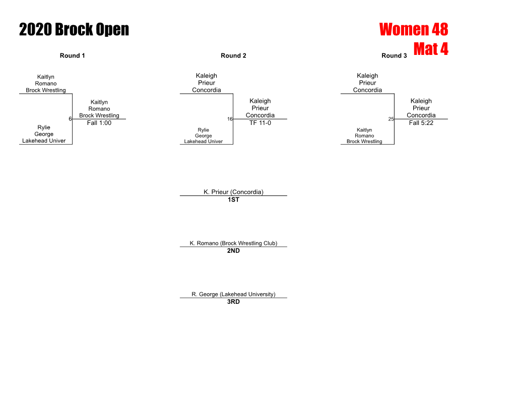 2020 Brock Open Women 48 Mat 4