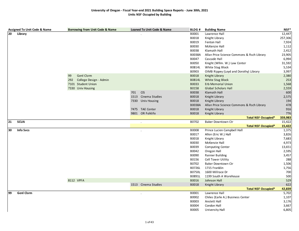 June 30Th, 2021 Units NSF Occupied by Building